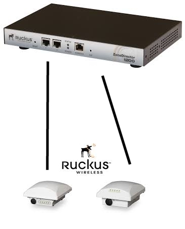 Solutions WiFi par Ruckus